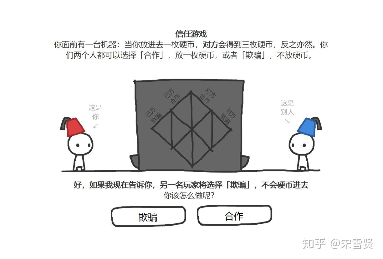 有哪些你一打开,就令你惊讶的网站? - 知乎