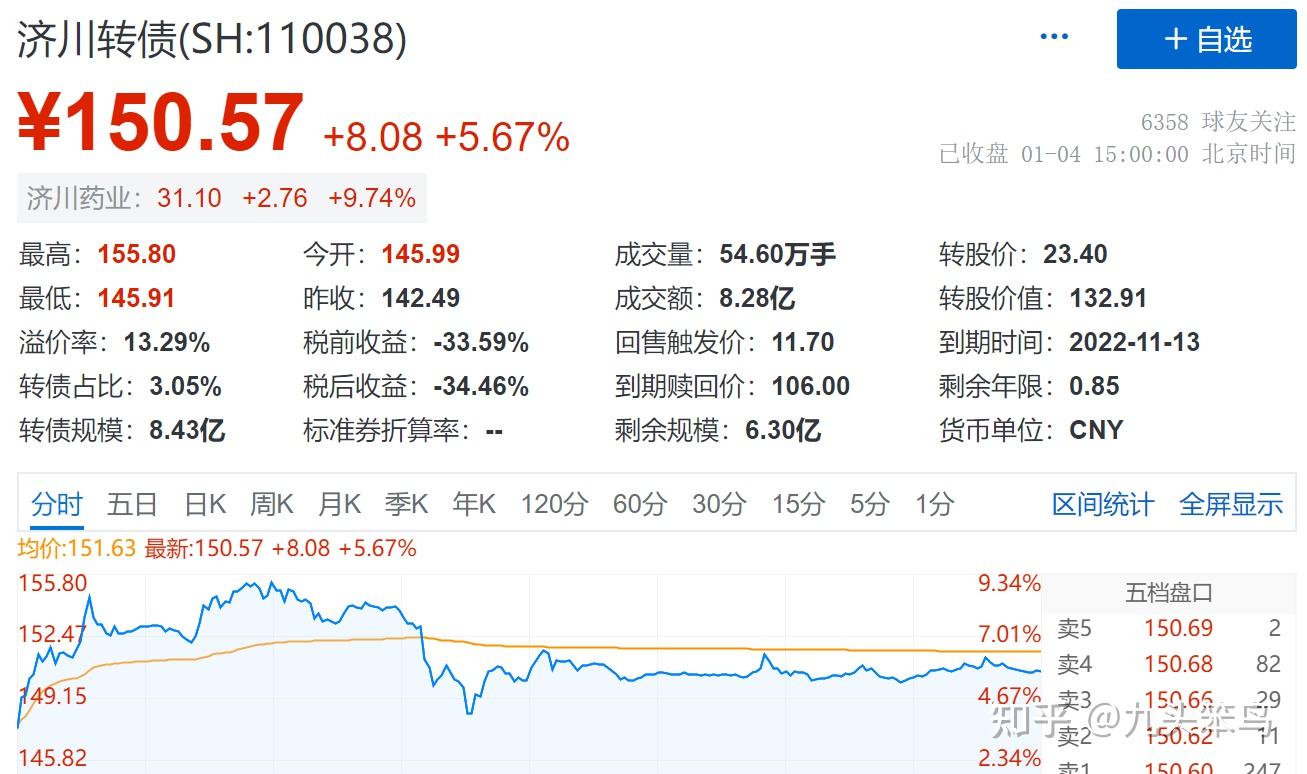 卖出了回盛生物(sz:300871) - 知乎