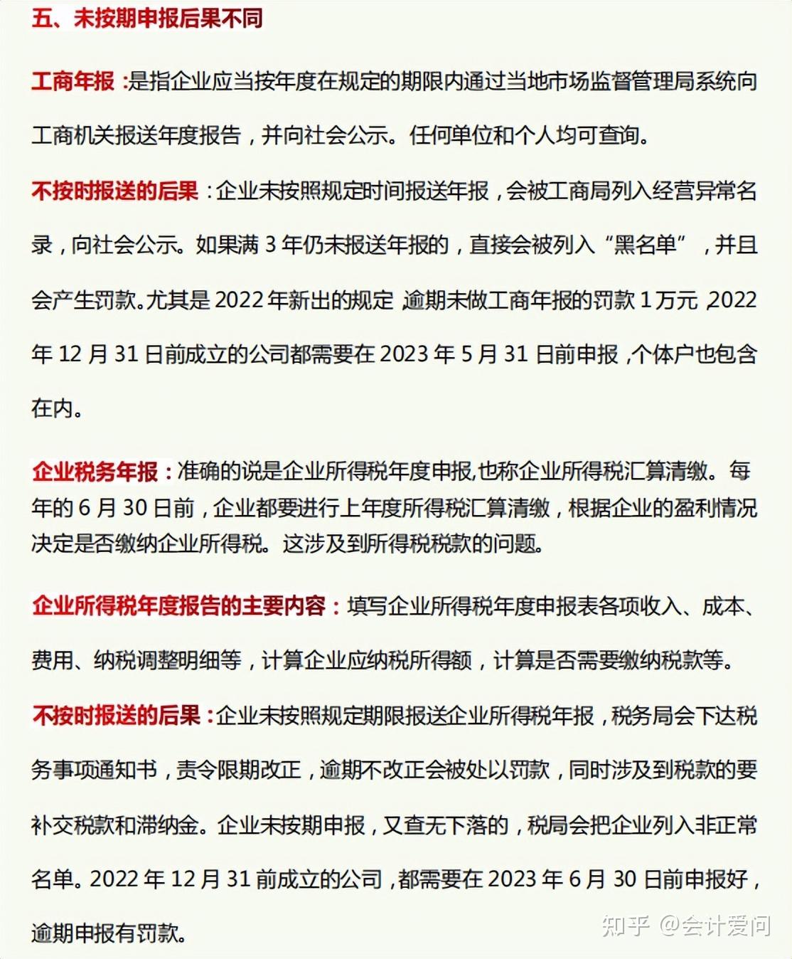 2025年工商年报操作流程全解析!特别提醒,距工商年报结束剩22天 - 知乎