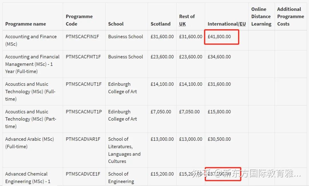 留学英国费用多少钱(英国剑桥大学留学一年费用)