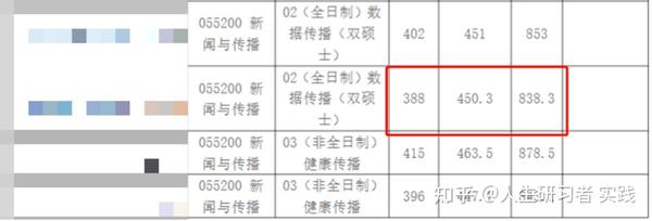 2023年商洛学院录取分数线(2023-2024各专业最低录取分数线)_商洛学院的专业分数线_商洛学院高考分数线