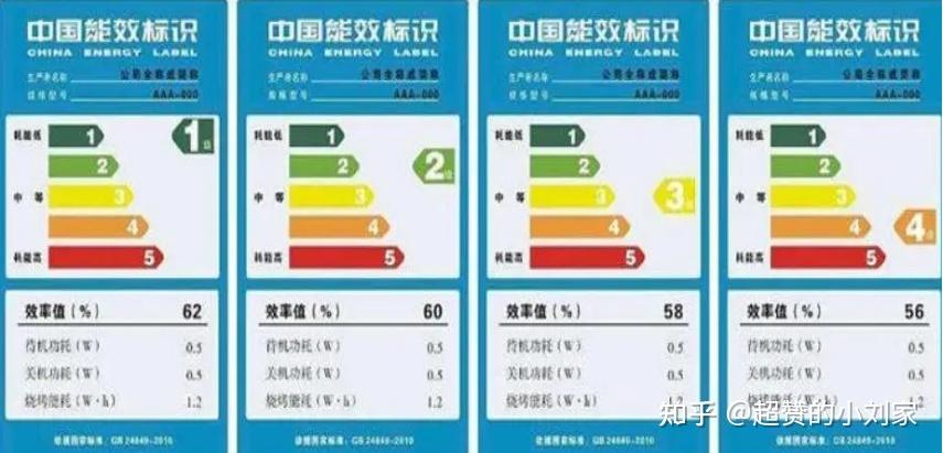 买空调选择几级能效的空调最省电?一级能效?三级能效?五级能效? - 知乎