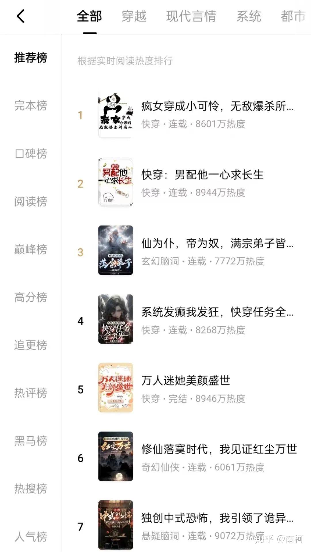 头条上发小说有收益吗(在今日头条发小说赚钱是真的吗)