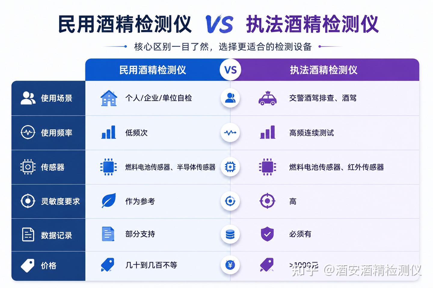 民用酒检仪和执法酒检仪,到底差在哪?