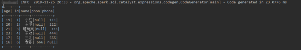 SparkSQL的入门实践教程 SparkSQL的入门实践教程