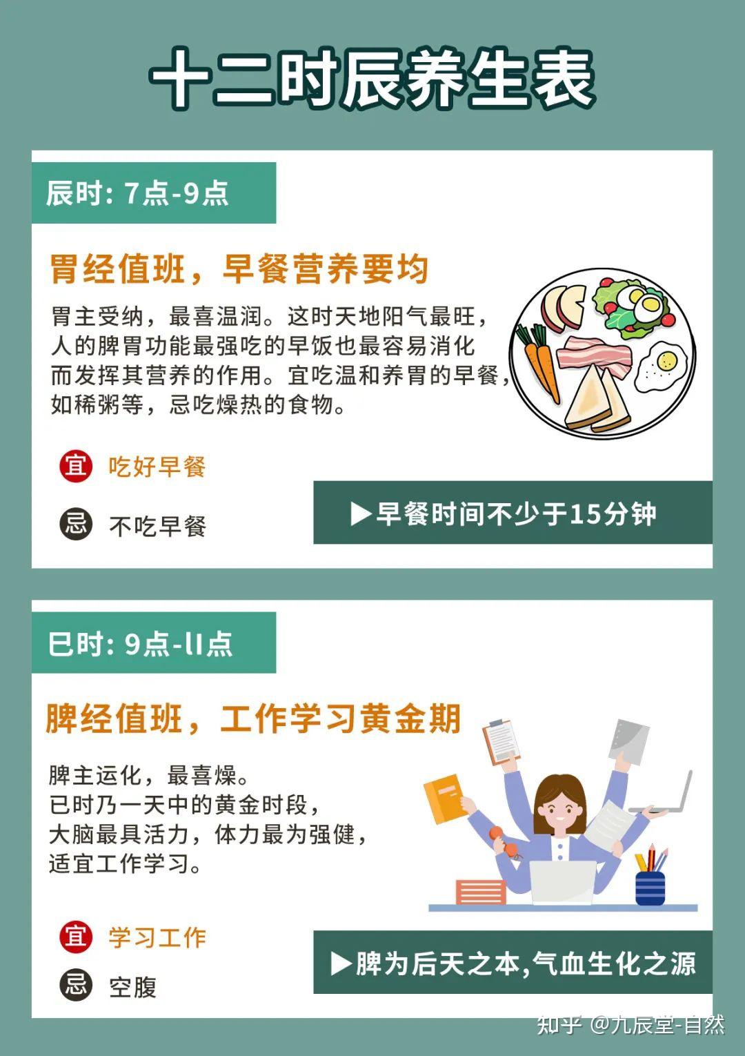 必须掌握的十二时辰养生表 - 知乎