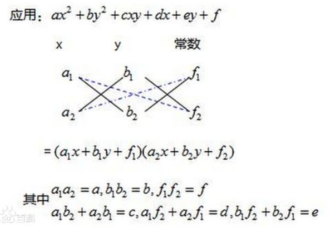 因式分解 知乎