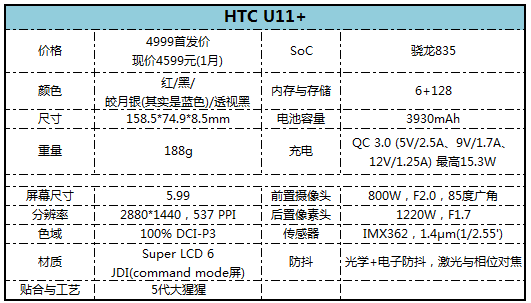 只差一點點 htc u11 詳細評測 - 知乎