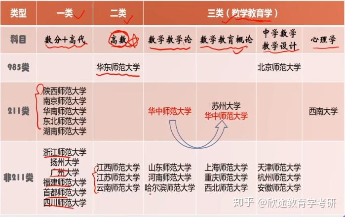 2.数学学科（10条）的简单介绍