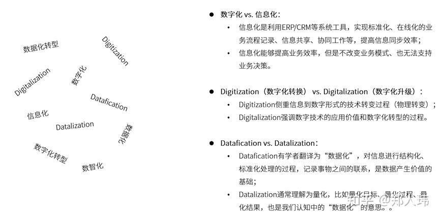 干货 | 数字化/数智化的定义和本质 - 知乎
