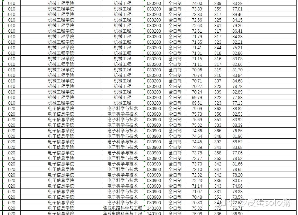 电子科技大学考研_杭州电子科技大学考研录取名单_杭州电子科技大学考研备考攻略