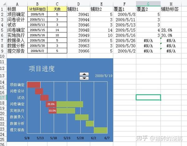 我为轻松绘制横道图,熬夜5天整理了81个横道图自动系统,5S出图,超高效率 - 知乎