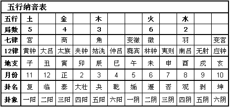 纳音逢解密 转载