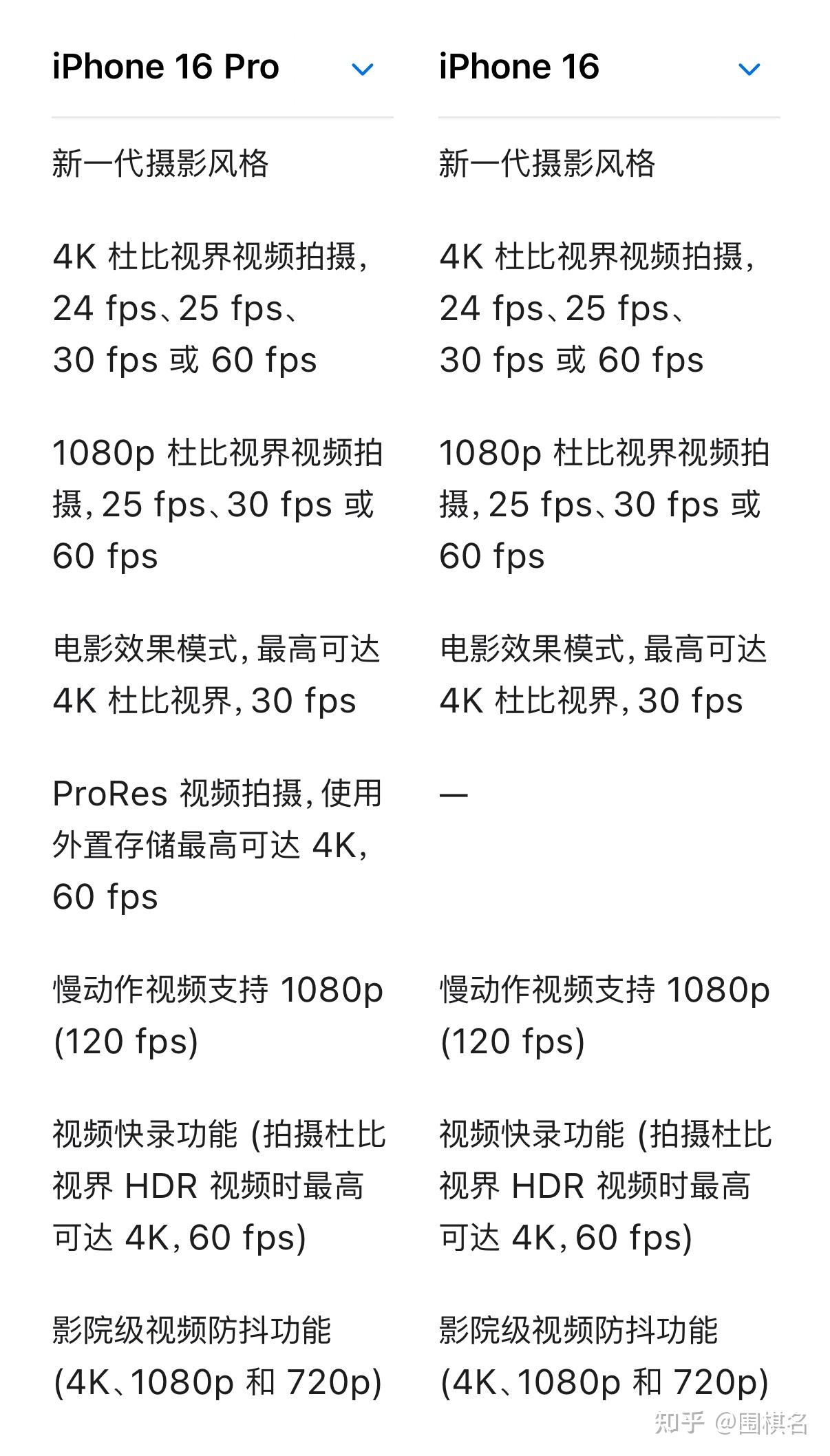 iPhone 16 pro 充电头怎么选你们用20W充电头还是30W充电头 知乎