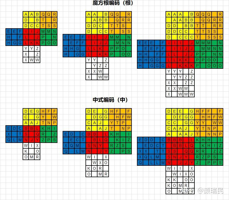 小鹤双拼分类棱循环uf440 (魔方根编码)更多数据见excel文档.