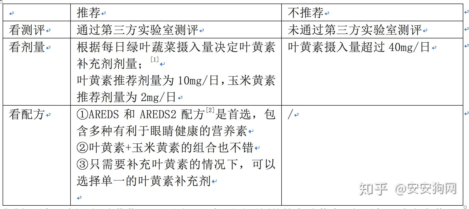 什么情况需要补充叶黄素 v2-89f36202f51132d353aefbd057eb2800_r.jpg