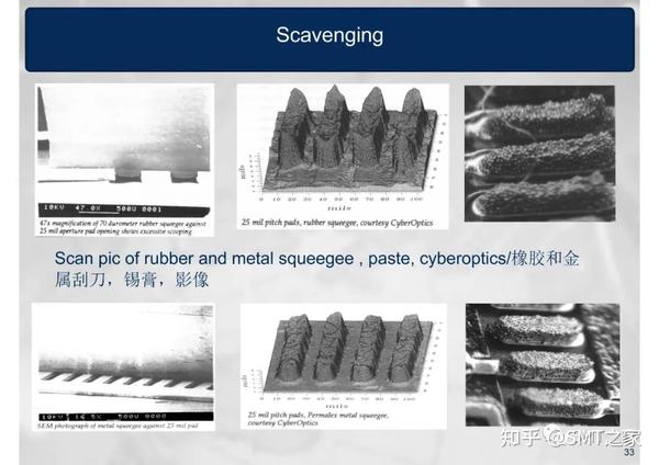 干货分享丨SMT钢网印刷工艺详细介绍Screen Printing Process(共80页PPT) - 知乎
