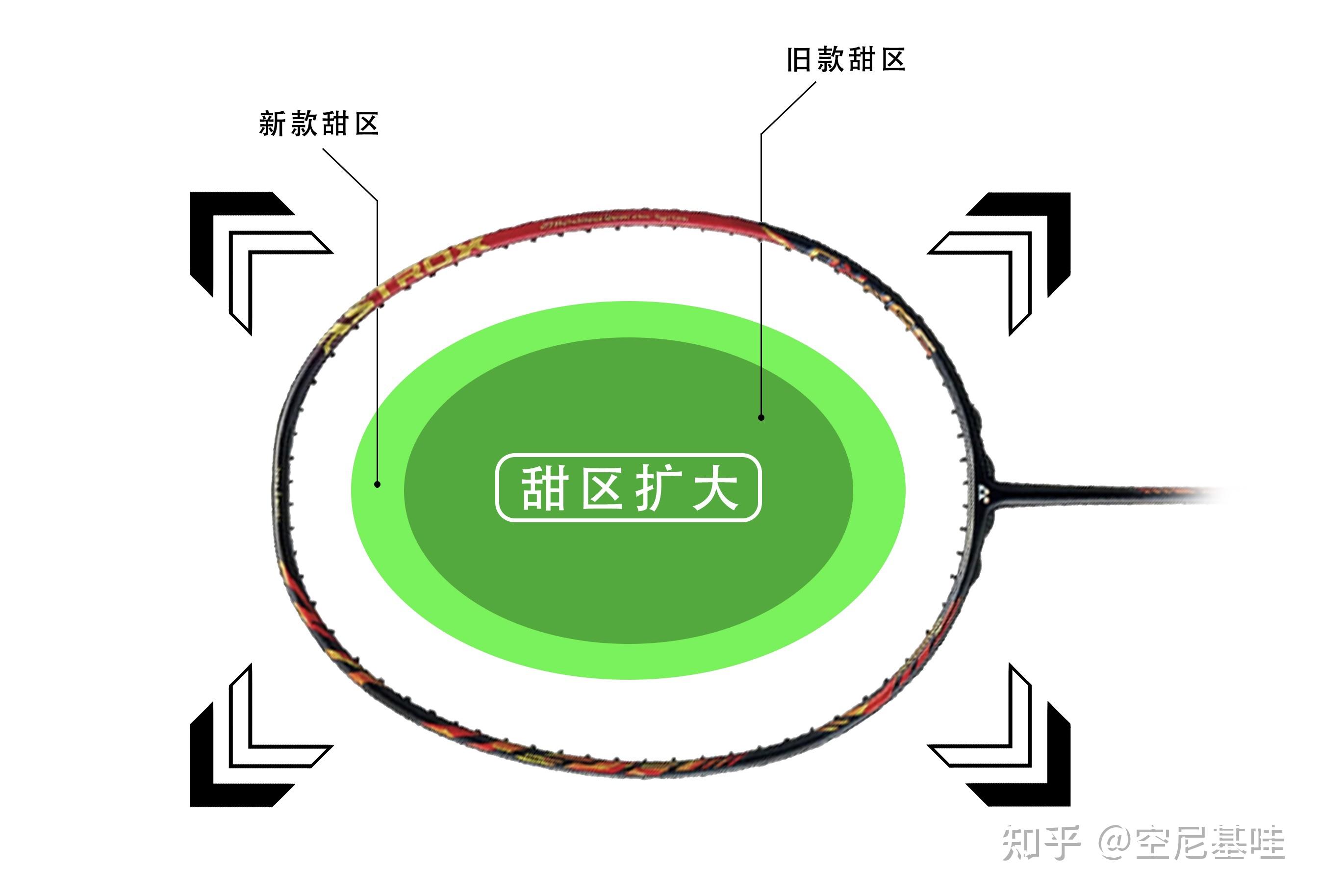 羽毛球甜区击球点图解图片