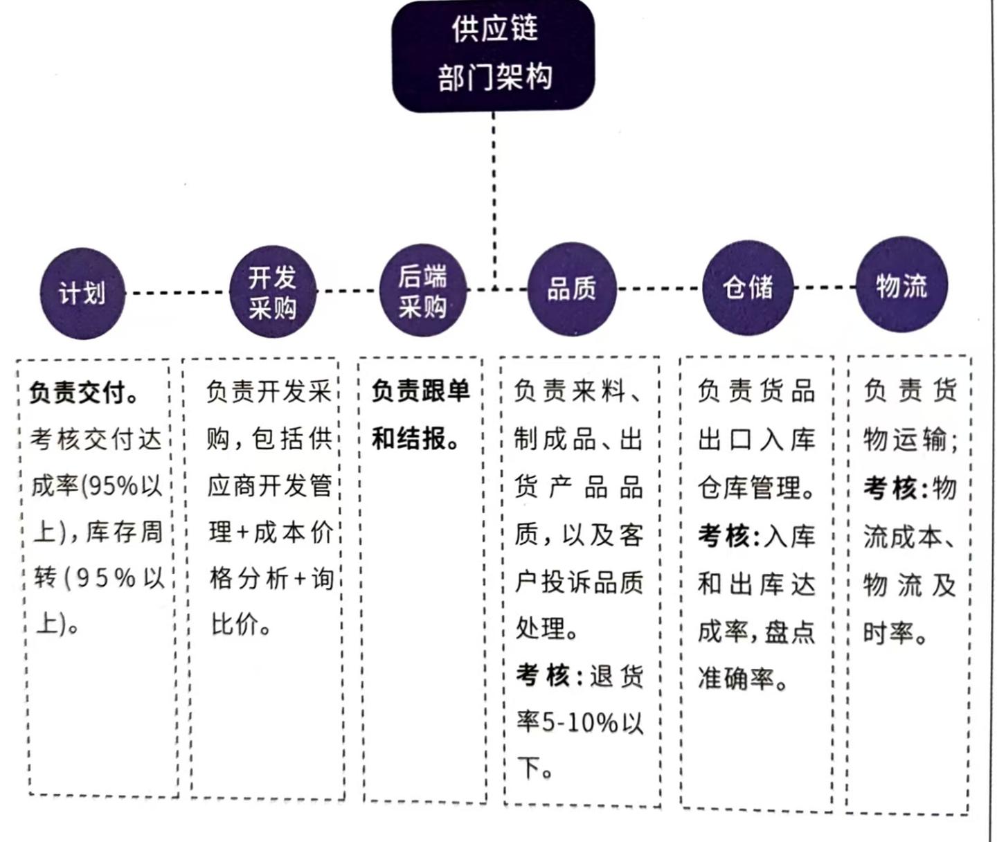 跨境电商供应链