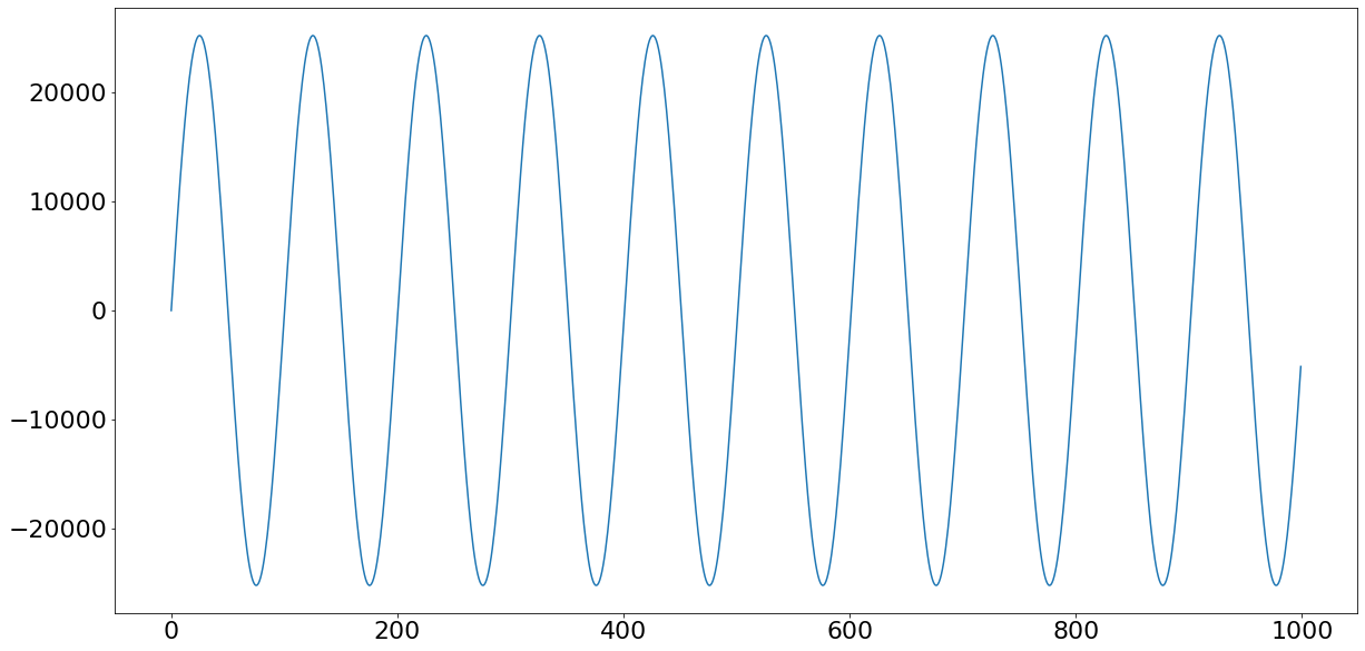 使用 scipy.fft 進行Fourier Transform：Python 訊號處理