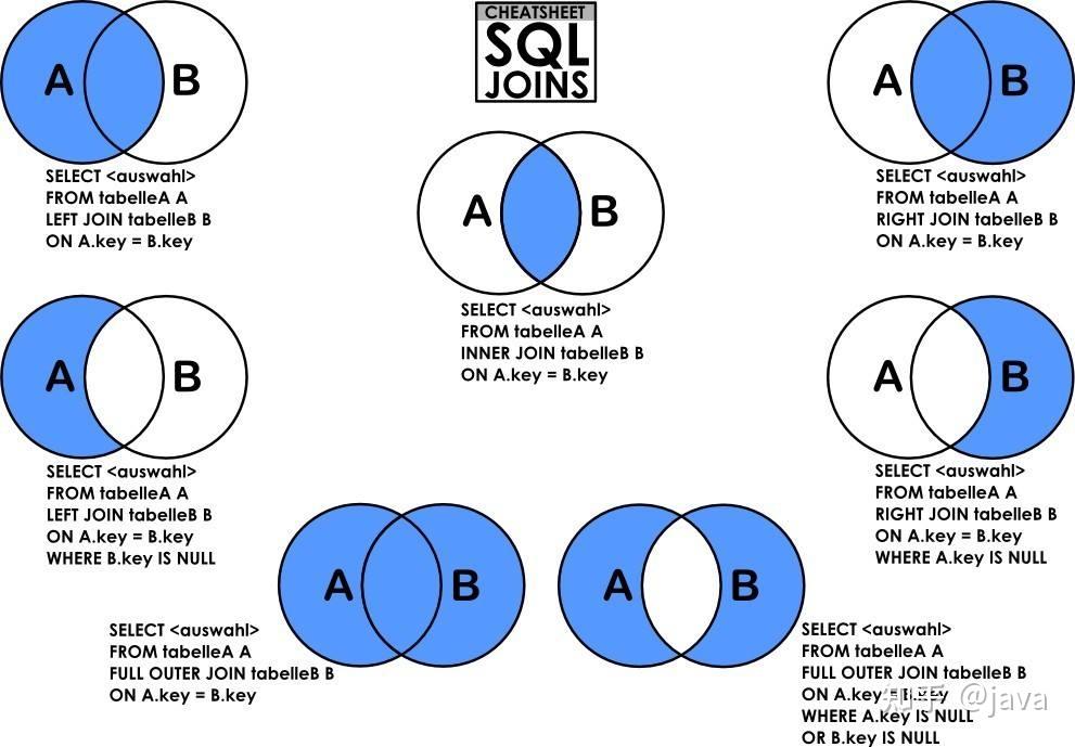 How Do I Join Two Tables In Excel