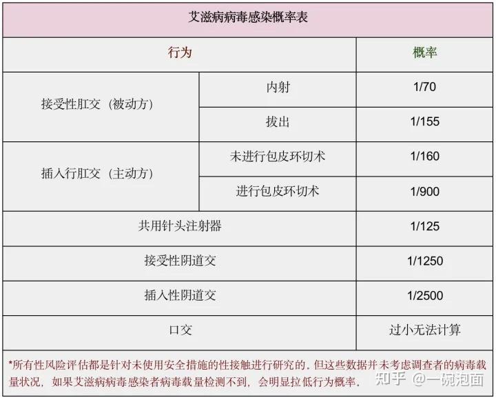 艾滋病多可怕?