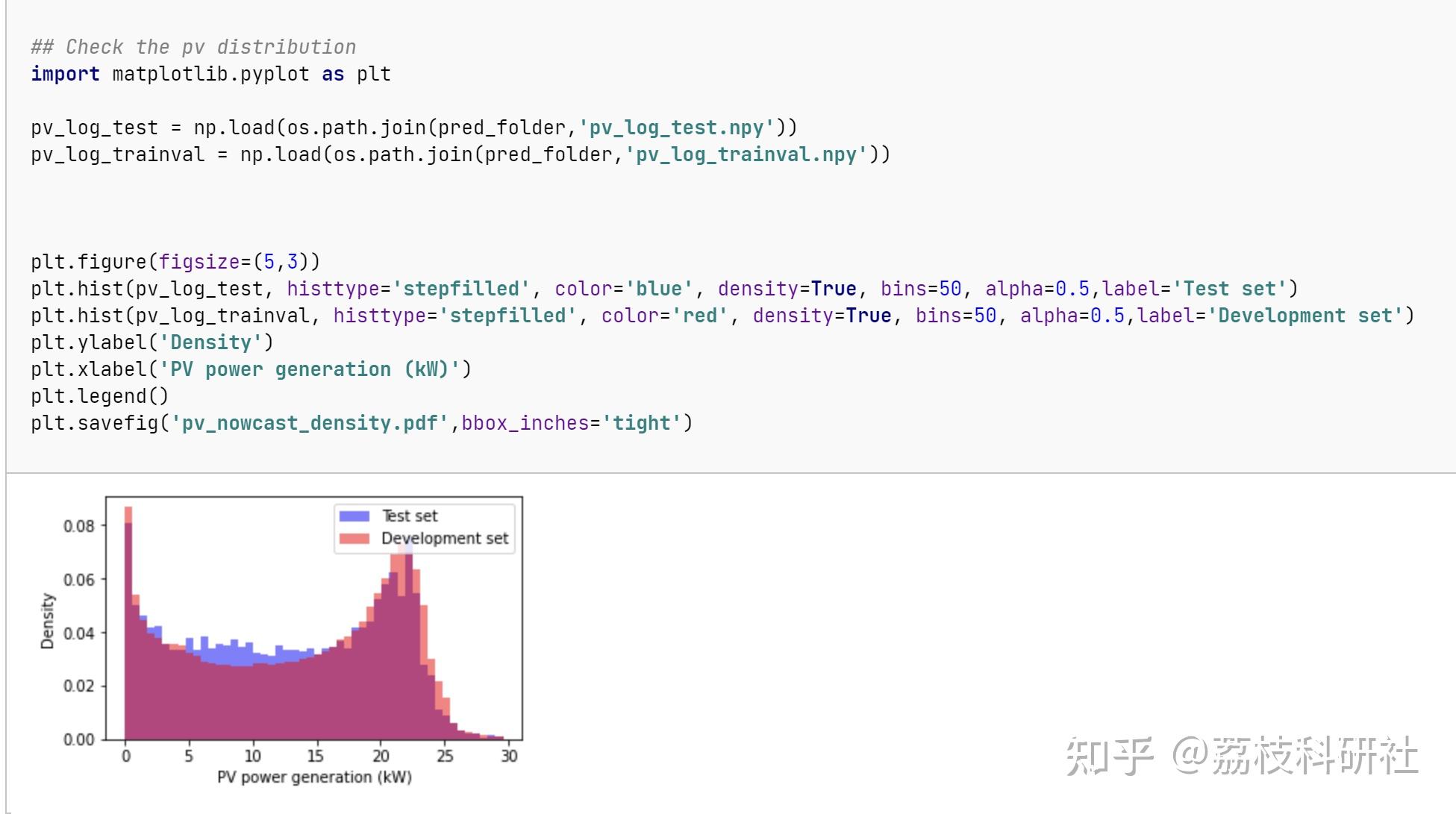 天空图像和光伏发电预测研究(Python代码实现) - 知乎