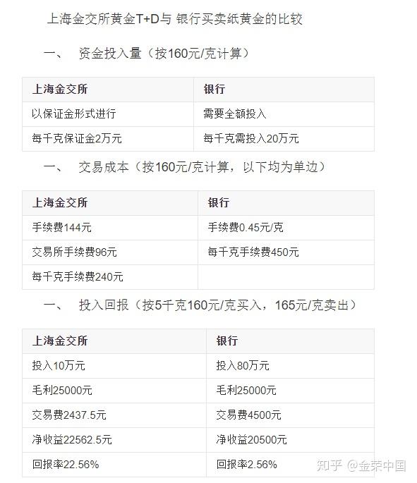 交易量排名的加密货币交易所- 加密货币交易所XBIT去中心化交易所平台美股期货的机遇与优势