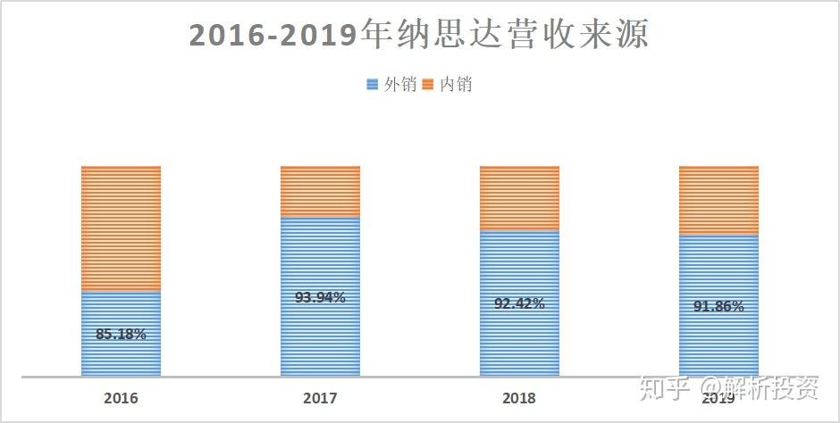 无惧百亿商誉,收购利盟后的纳思达要做全球最强的国产打印机