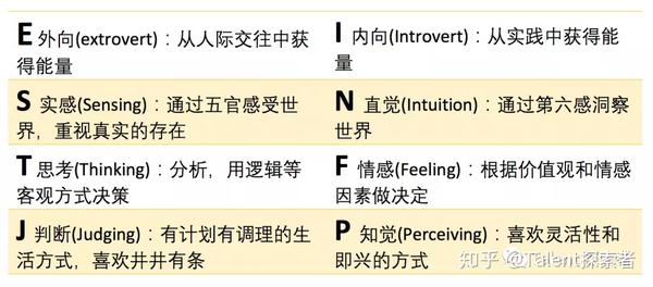 我過了華為面試卻因為性格測試被刷