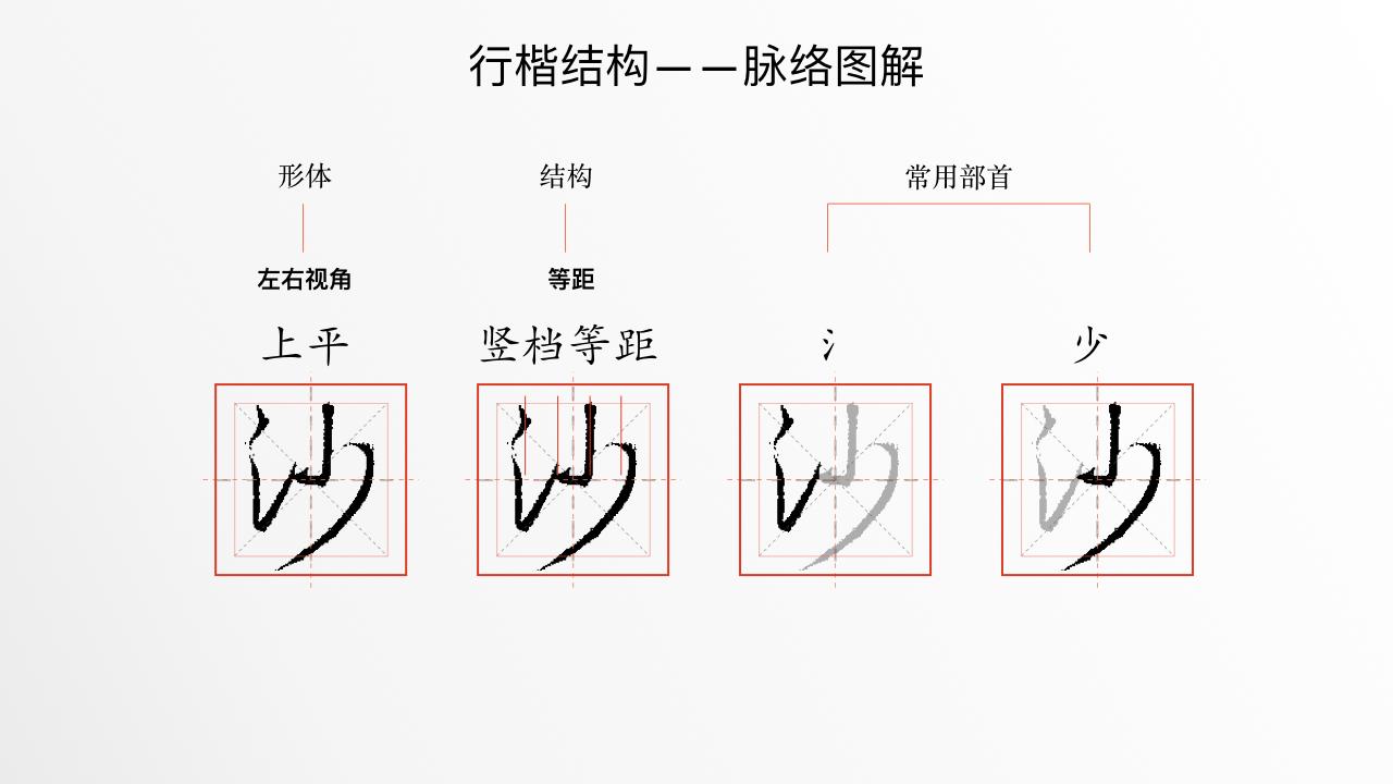 怎么能快速练好行楷 v2-8a0a3d3777e3912dc947e10eed971c63_1440w.jpg?source=172ae18b