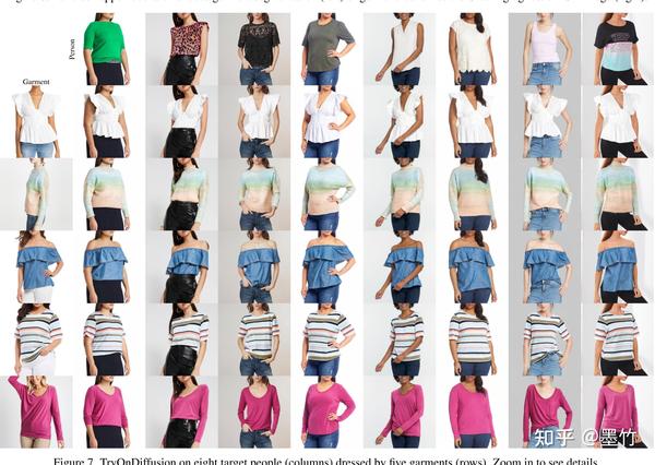  paper tryondiffusion a tale of two unets 