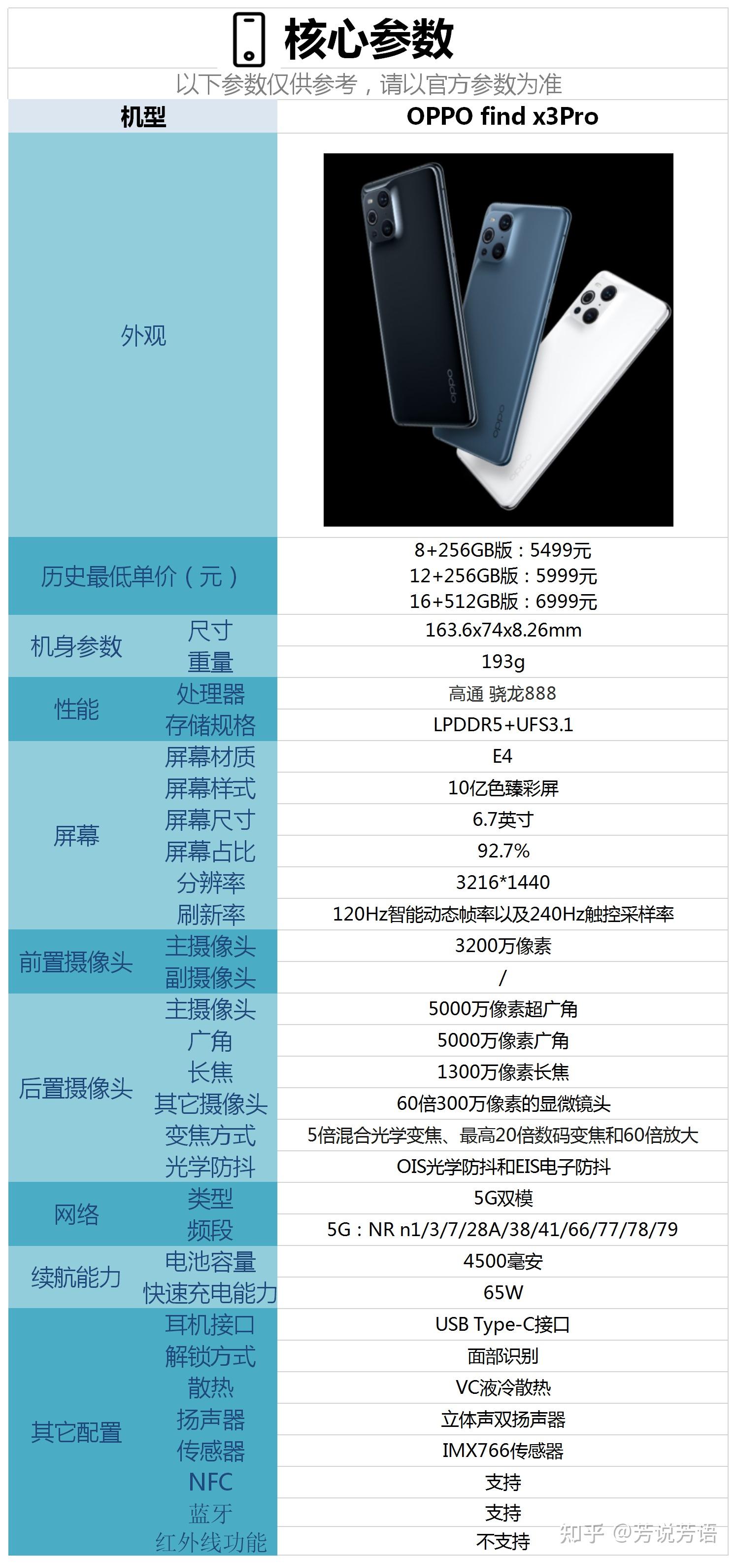 5499元起售的oppo find x3 pro配置怎么样,有哪些优缺点? - 知乎