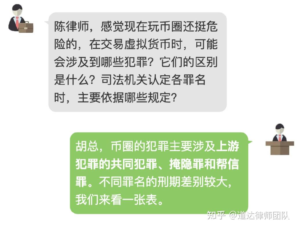 道达数字法研丨虚拟货币交易中的罪与非罪，关键在于你“明知”了吗？ - 知乎