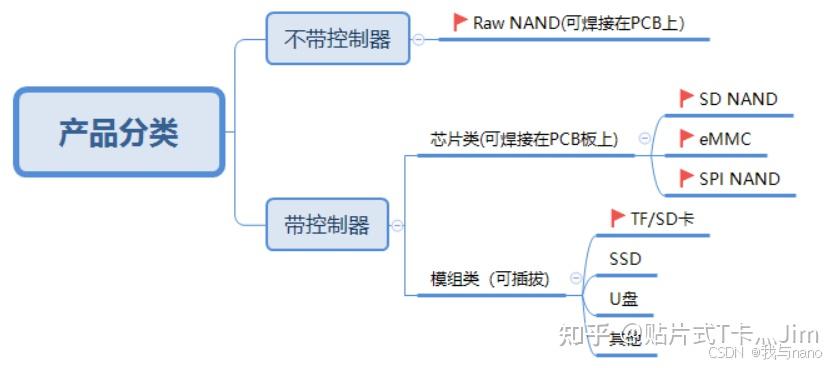 带你了解NAND NOR FLASH闪存 - 知乎
