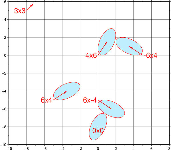 开源的地理通用绘图工具——PyGMT - 知乎