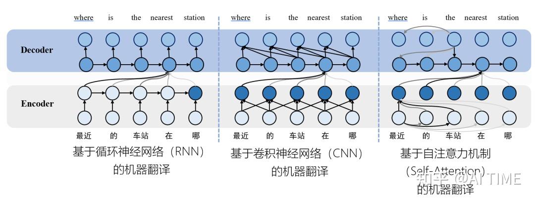 课程学习：让神经机器翻译模型像人类一样学习 知乎