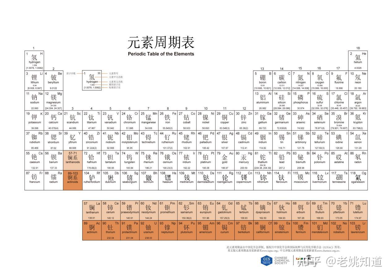91 镤元素及常用测量方法 - 知乎