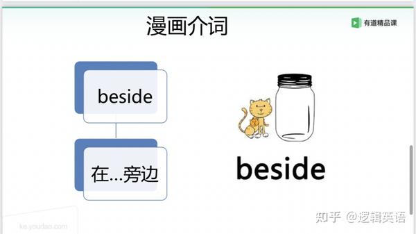 介词提高之前后左右-in front of before beside along toward - 知乎