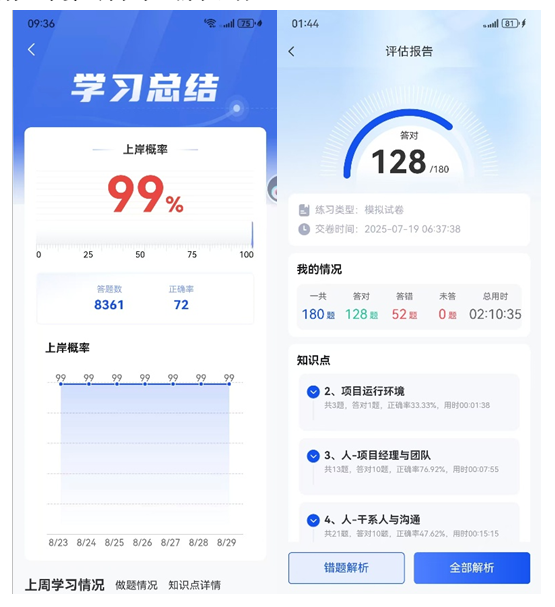 白天带娃晚上备考,我的宝妈PMP学习逆袭之路 - 知乎