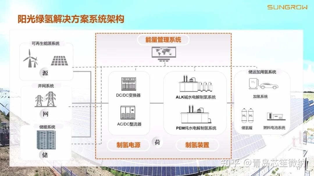 光伏制氢流程图图片