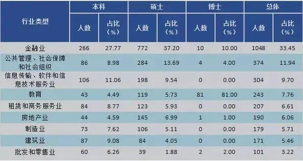 北京财经大学排名_北京好的财经大学_北京财经类大学全国排名