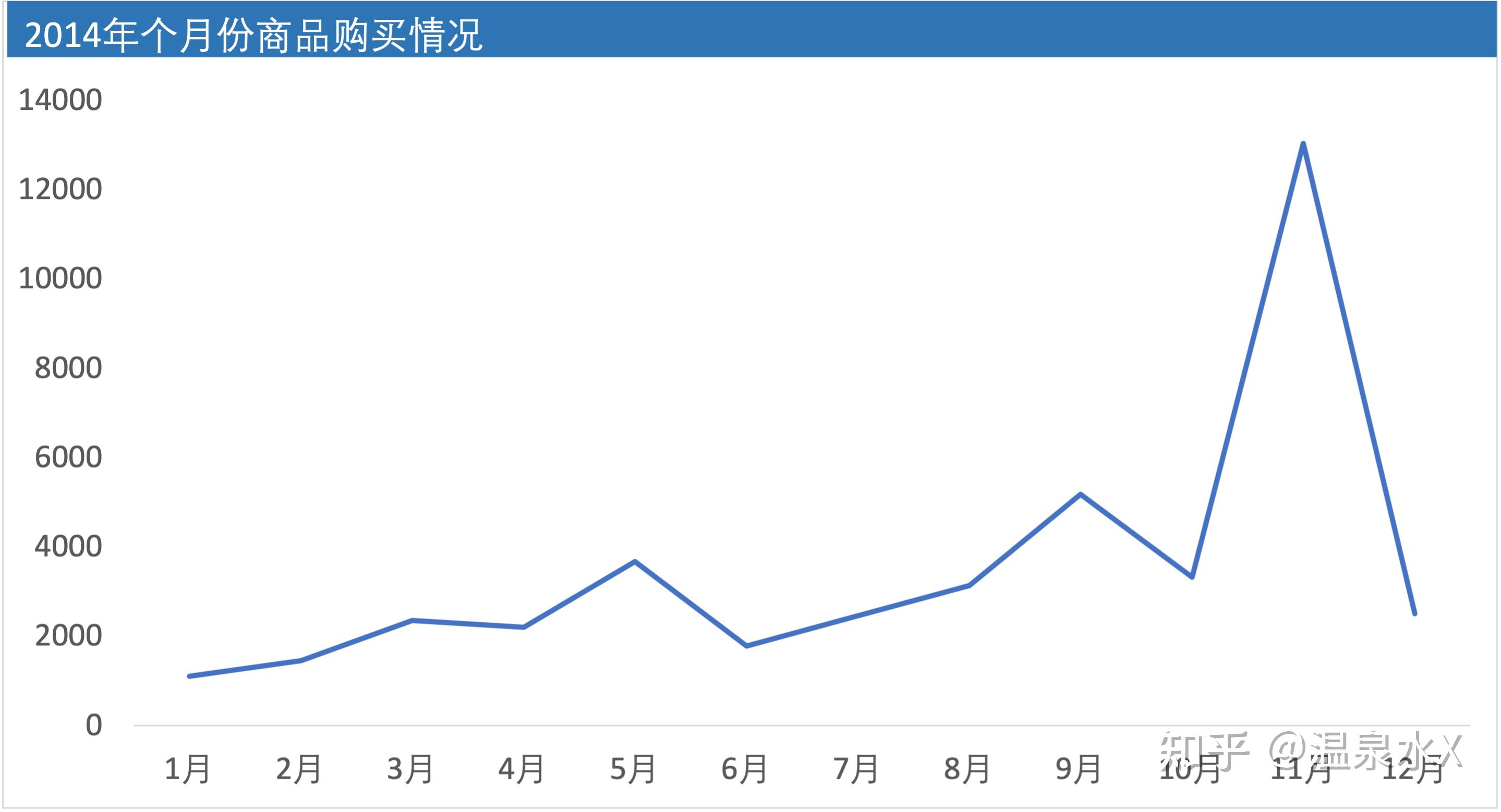 母婴电商数据可视化