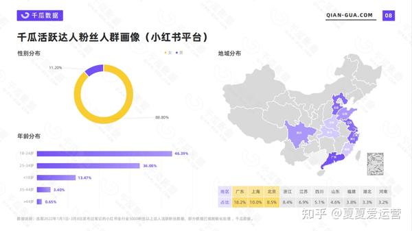 小红书数据平台：小红书用户画像分析