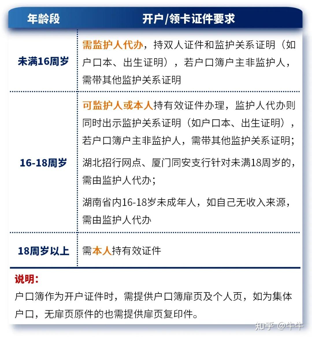 17岁如何在不让家长知晓的情况下办理银行卡