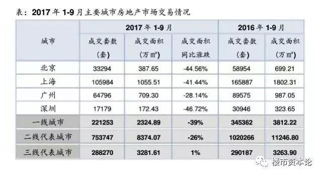 2015-2017楼市大年，1200万人资产暴增，700万人套在山顶 - 知乎