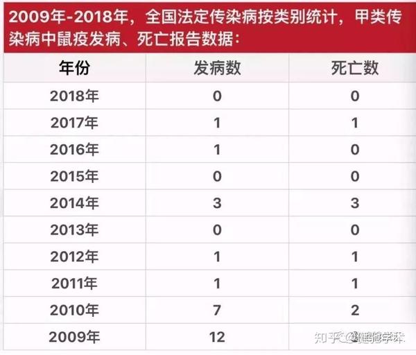 鼠疫最全防控指南北京市确认接诊鼠疫病例我们能做的还有什么