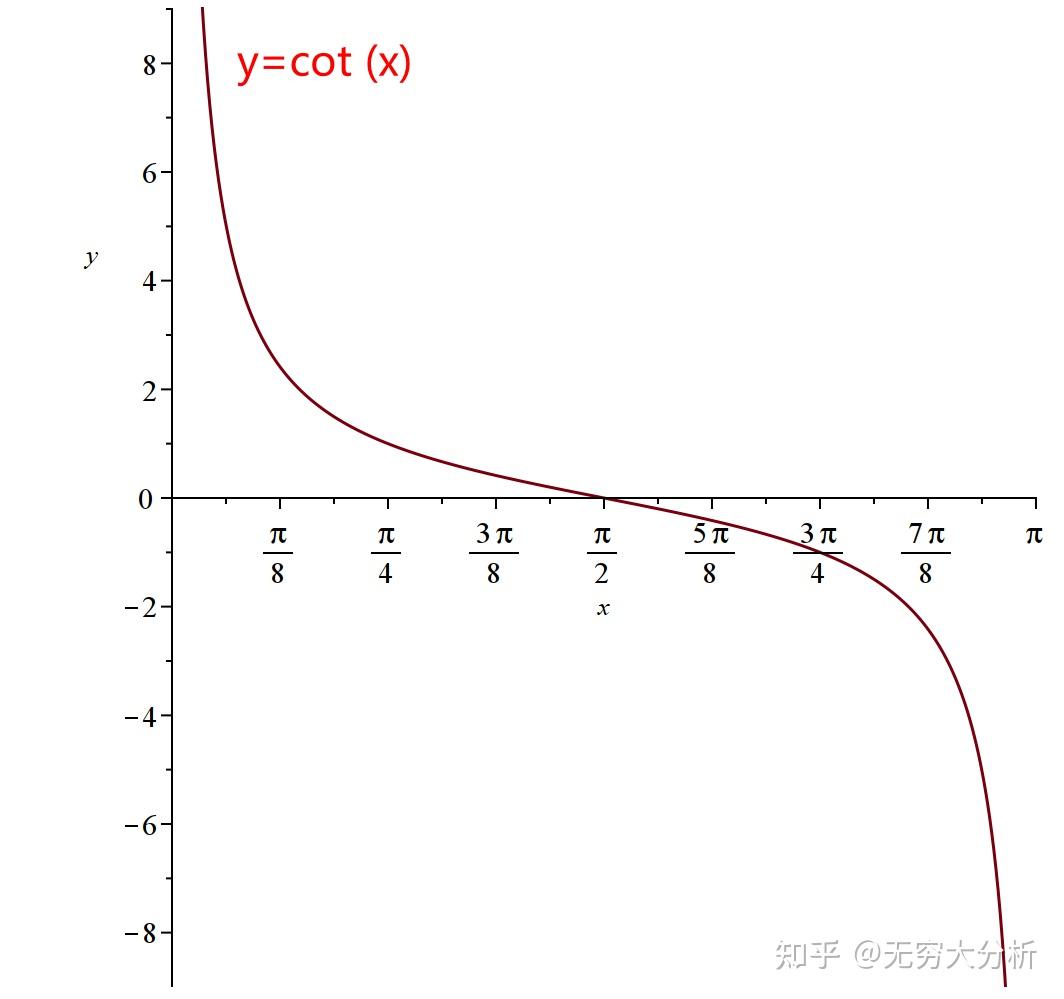基本初等函数的反函数-图像大全 - 知乎
