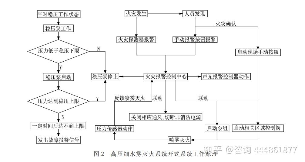 消防系统构成图片