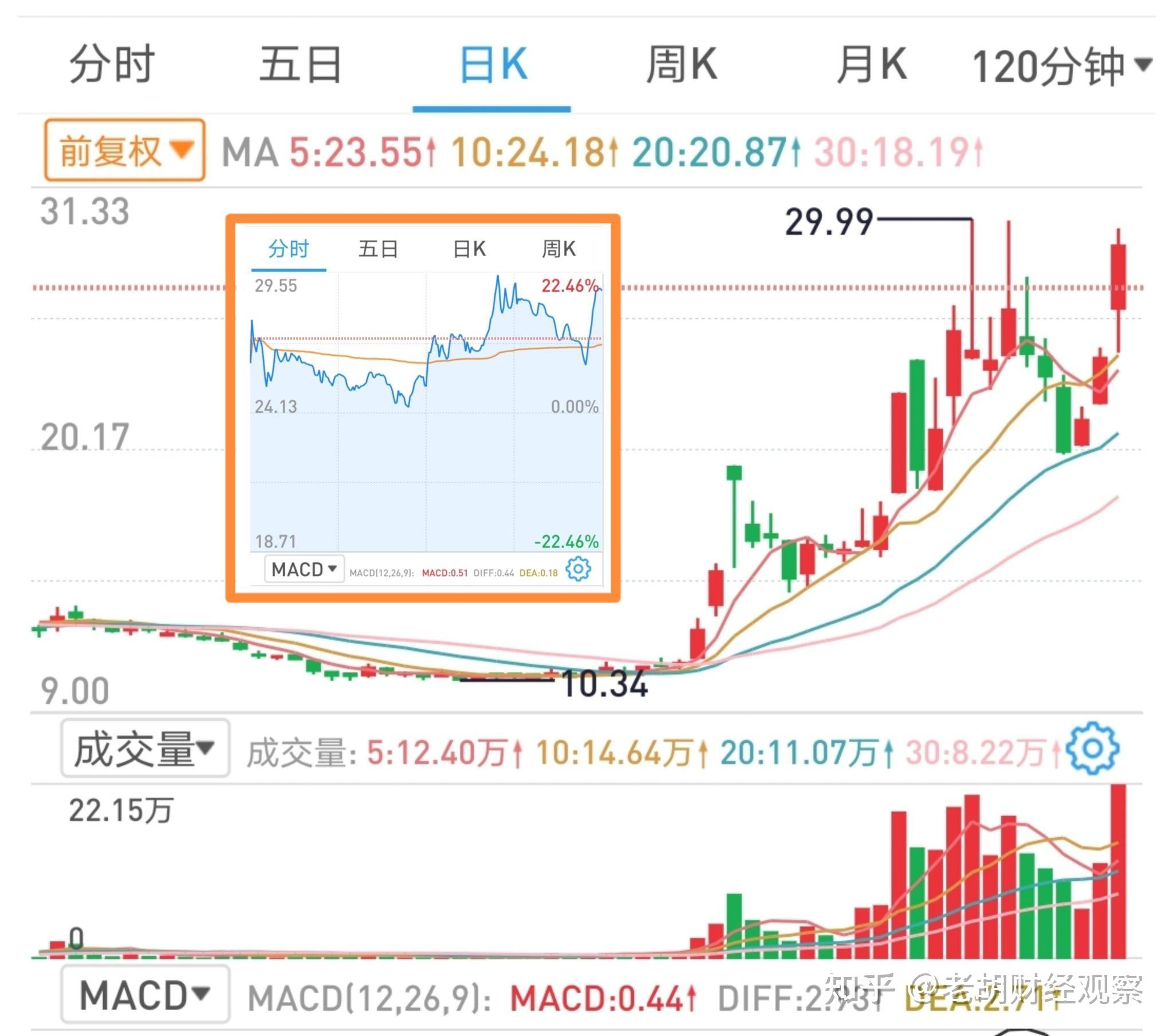 创业板指数股票调整方法(创业板指数股票调整方法是什么)